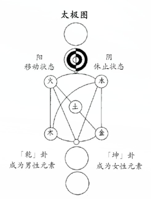 周子太极图